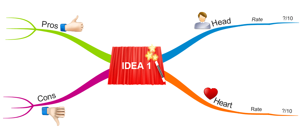 idea
