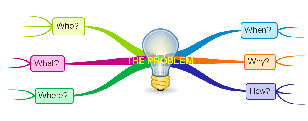 problem