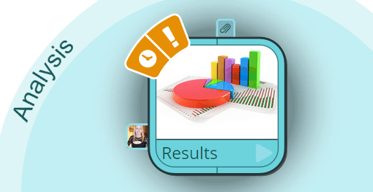results