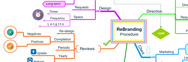 Ayoa | Integrate with iMindMap 9 for the complete creative experience…