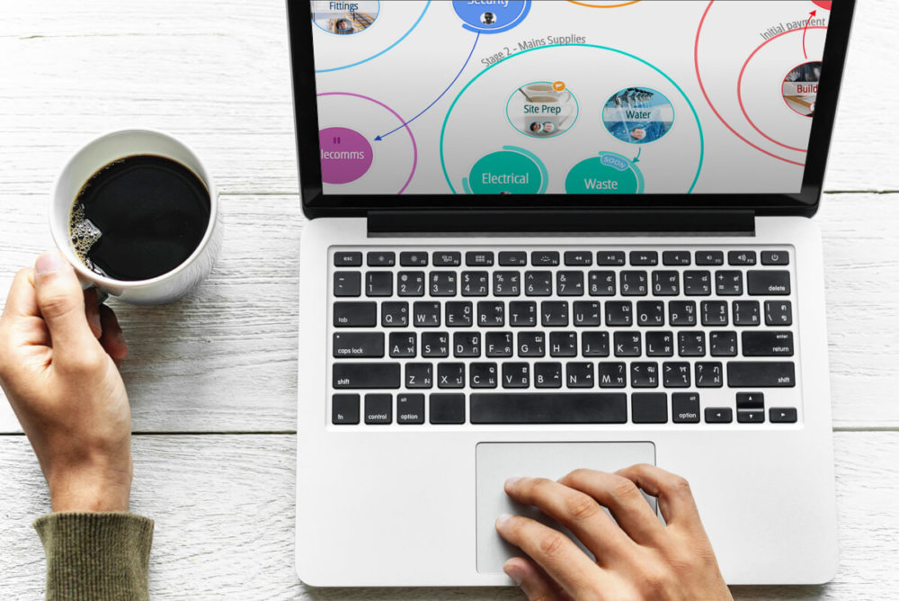 Ayoa | 3 productivity myths that are actually slowing you down