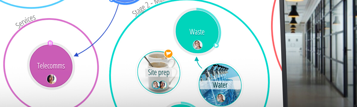 Stay on task while out and about with projects at a glance