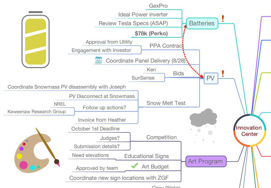 Case Study2