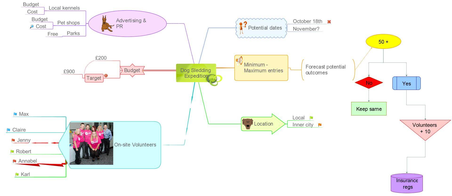 Mencap image