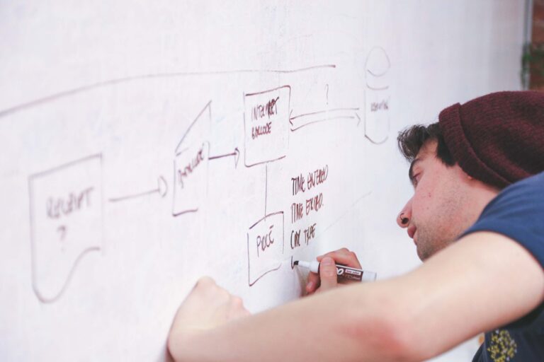 Managing multiple projects simultaneously with Mind Mapping: case study from RMI image