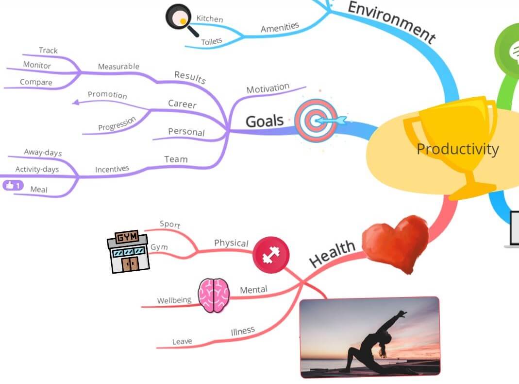 Ayoa | What is mind mapping and how can you use it?