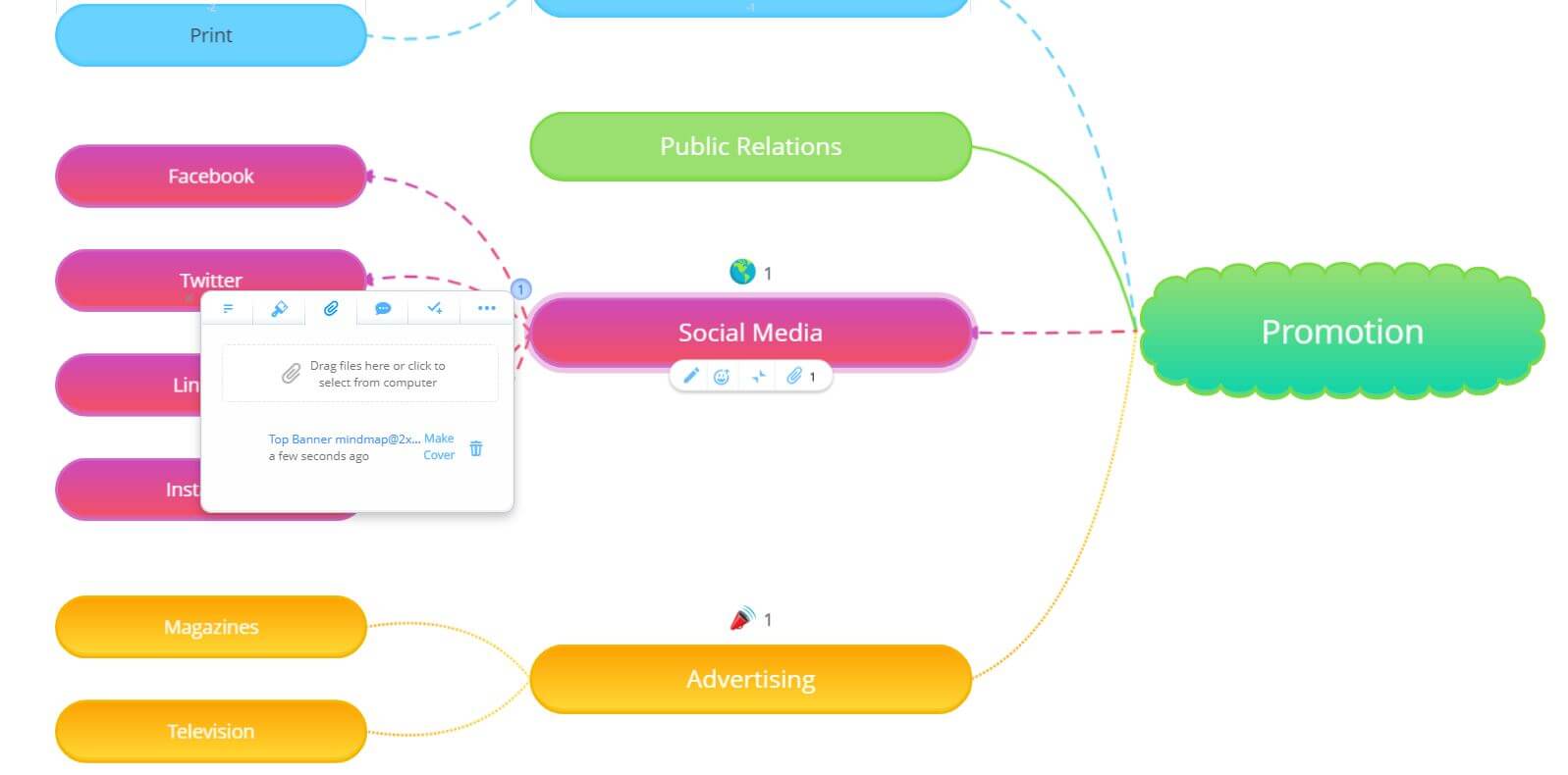 business mind map in ayoa