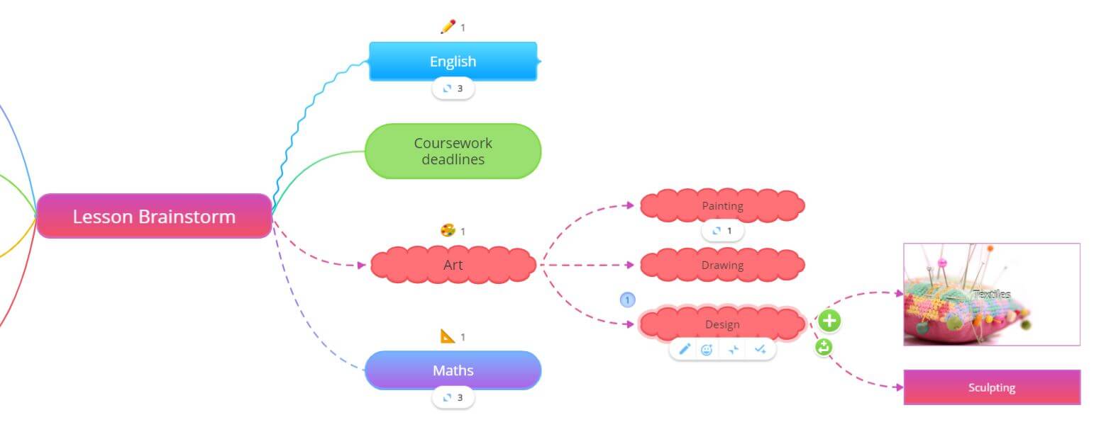 Ayoa mind mapping lesson brainstorm