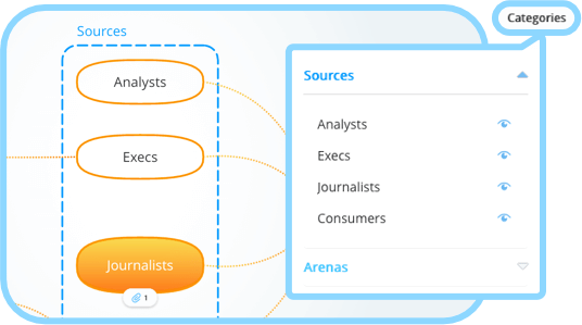 Categories