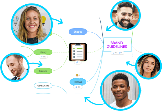 Ayoa Mind Maps