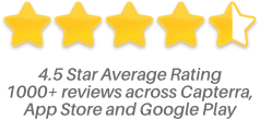 Ayoa Reviews