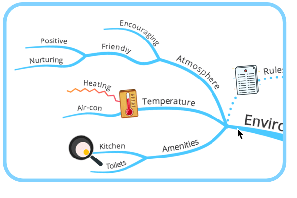 Mind Mapping