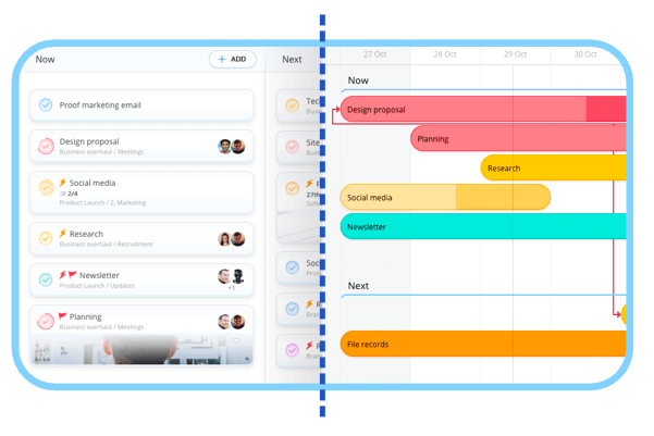 Gantt Timeline