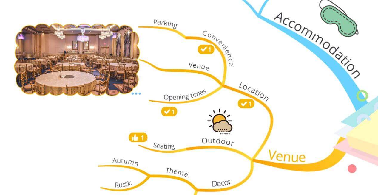 mind map branch voting