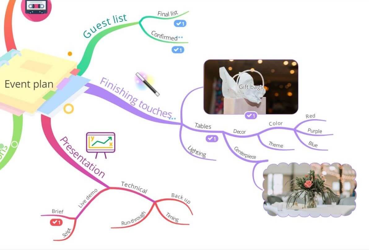 mind maps are great when you use images and colours in innovative ways