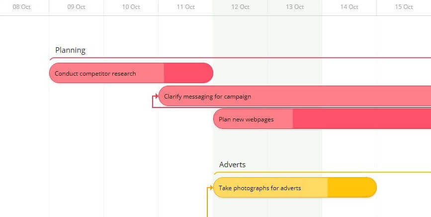 View the progress percentage bar in Gantt Timeline
