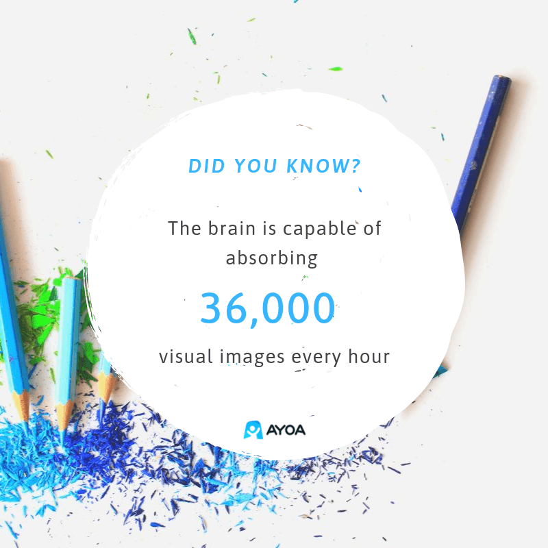 visual images stats graphic