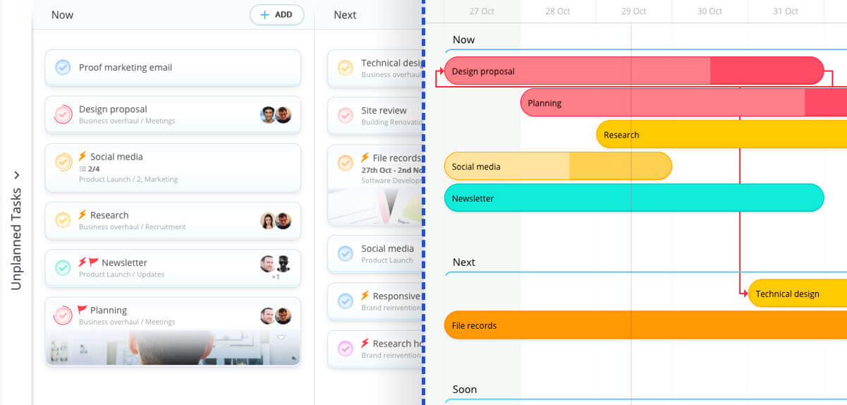Turn your Task Board into a Gantt Timeline