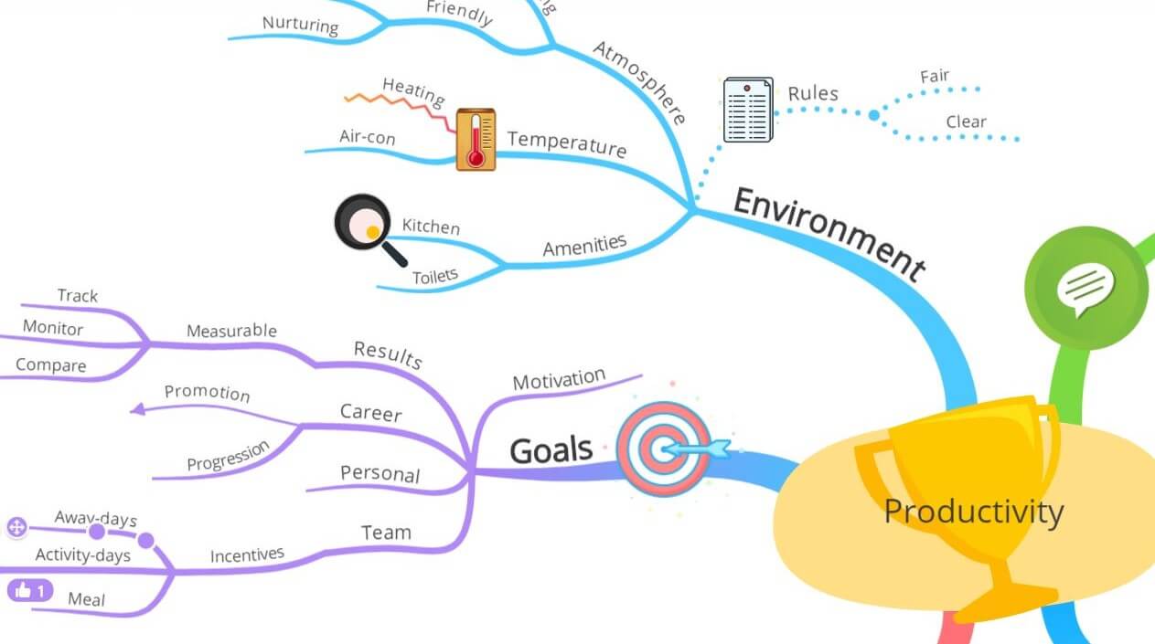 Ayoa | Why Ayoa’s mind maps can help dyslexia