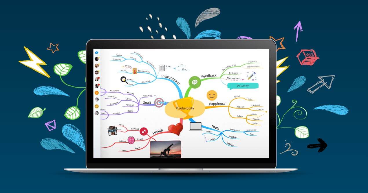 Ayoa | Boost your productivity with mind map colours and images