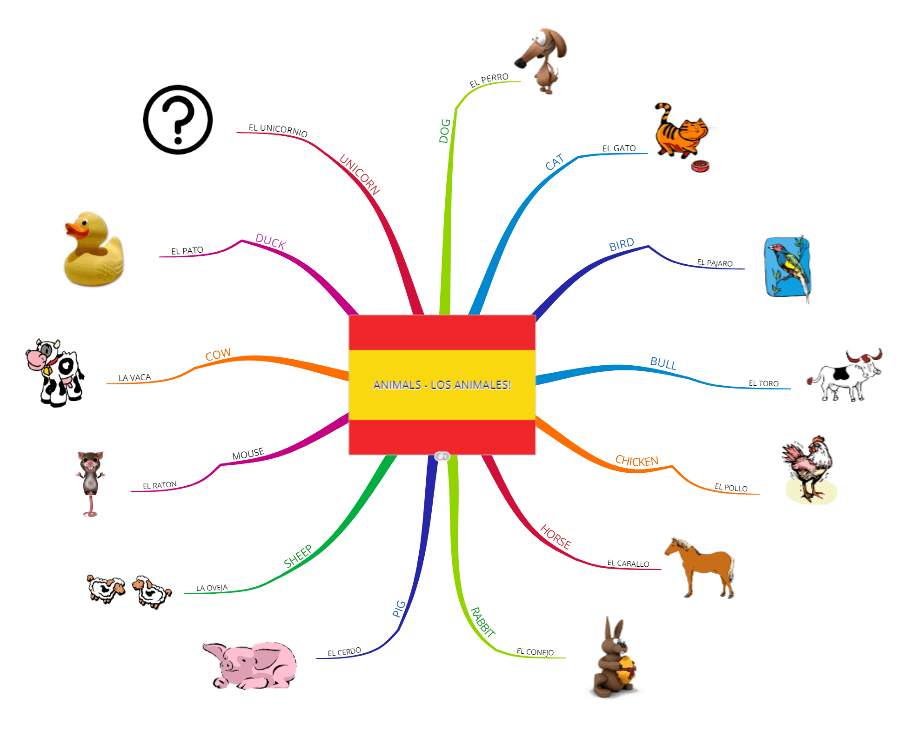 6 Mind Mapping examples for students and teachers - Ayoa 6 Mind Mapping examples for students and teachers - Ayoa