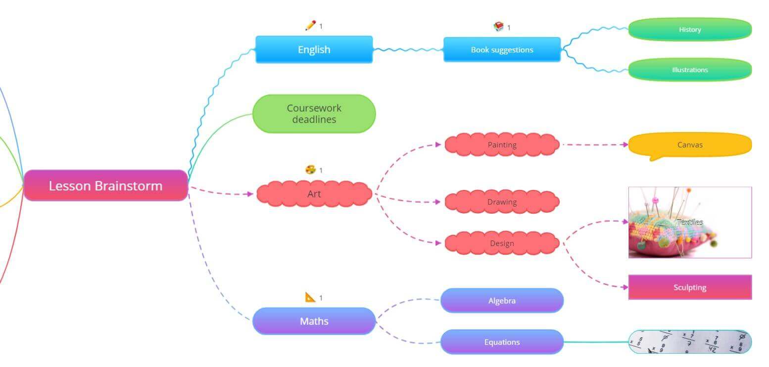 lesson brainstorm mind map