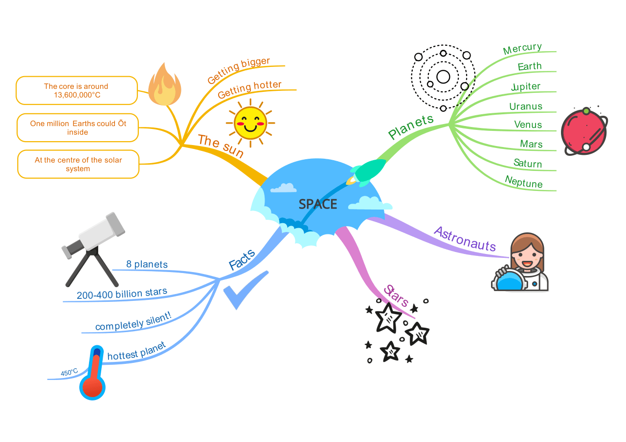 Идеи ментальной карты. Интеллект- карта (Mind Map). Майнд-мэппинг (интеллект-карты. Интеллектуальная карта mindmap. Mind Map Ментальная карта интеллект карта.