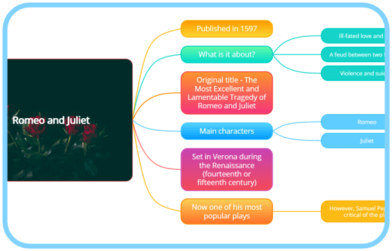 Romeo and Juliet revision Mind Map