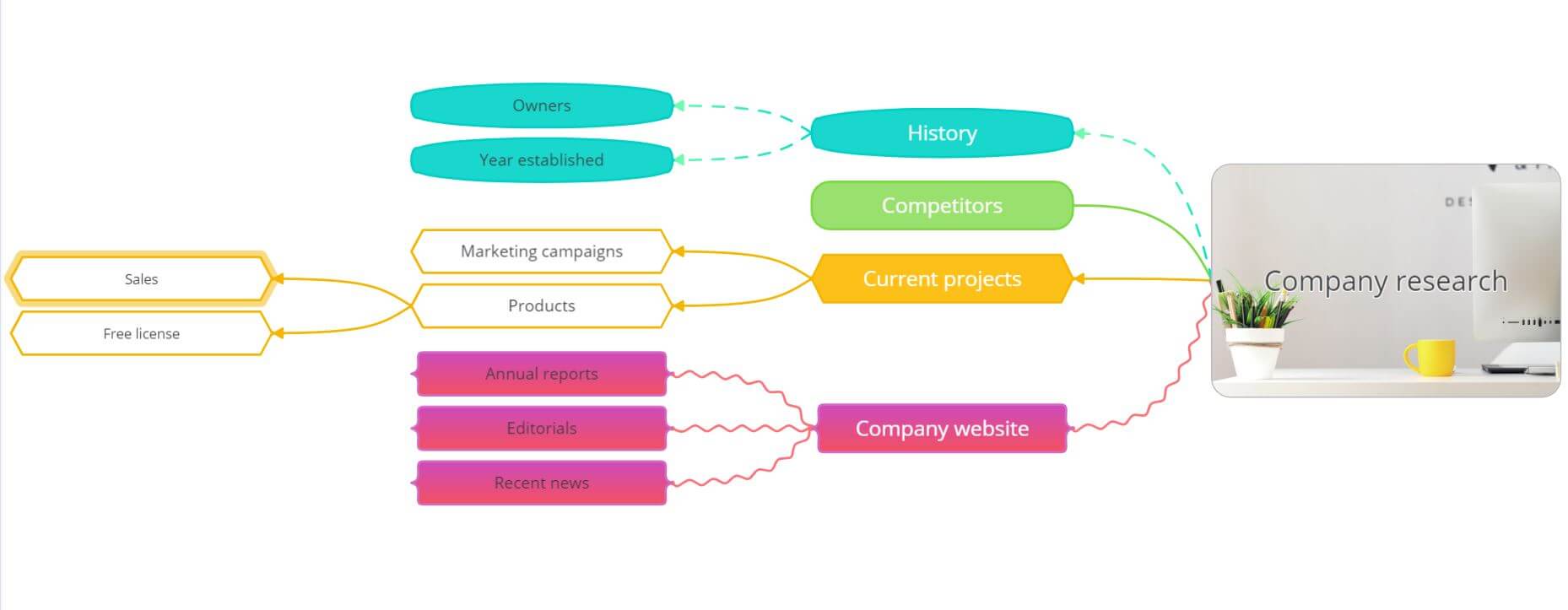 Interview preperation company research