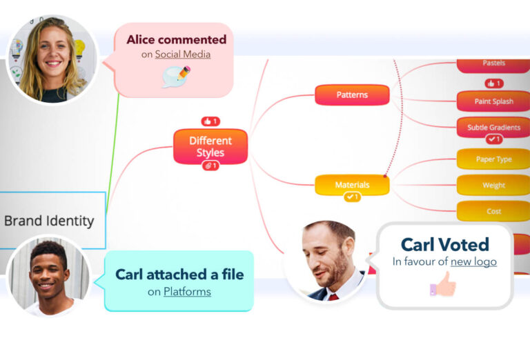 Introducing Public Mind Map Sharing in Ayoa! image