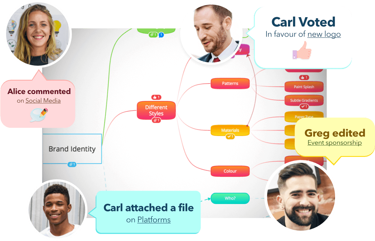 ayoa mind map ayoa mind map