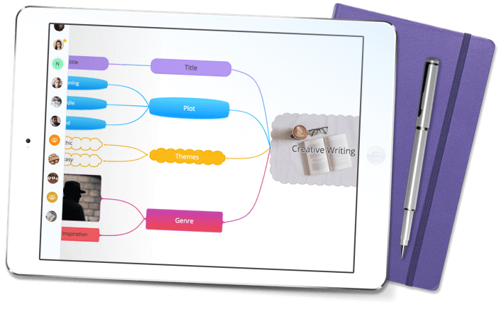 Creative Writing Mind Map - Ayoa