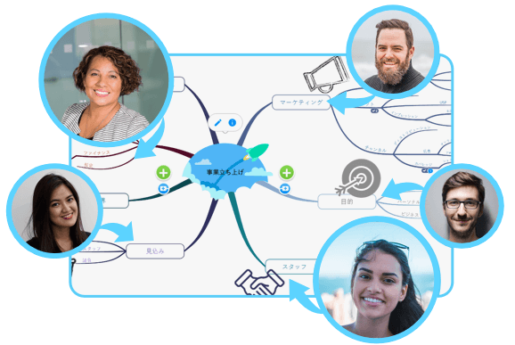 Mind Map Templates