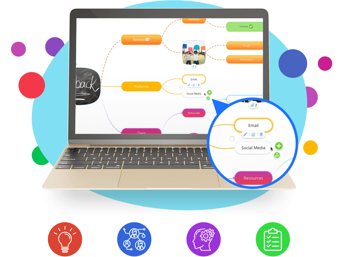 Ayoa Mind Maps