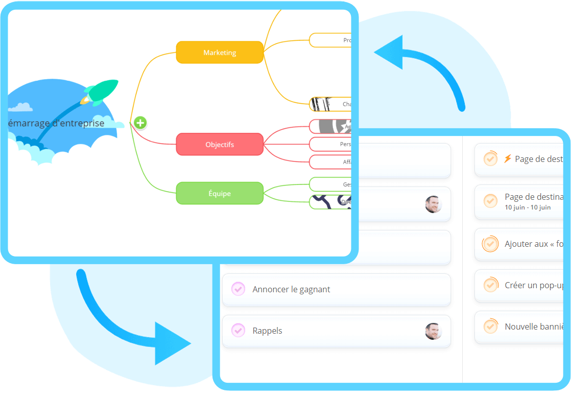 ayoa mind map ayoa mind map