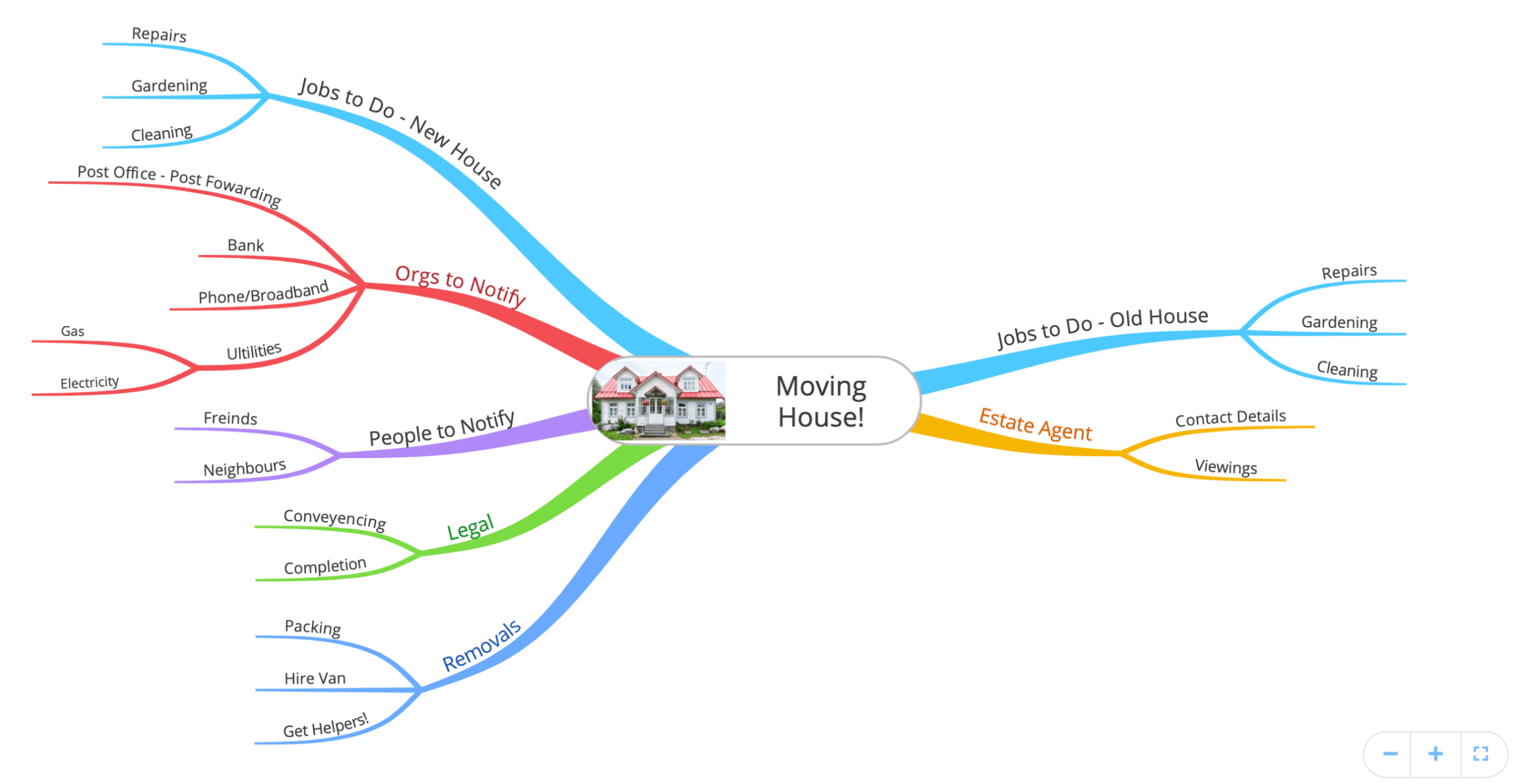 Moving House mind map made in Ayoa