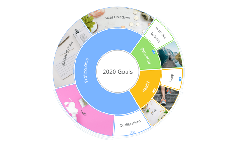 How to write SMART goals that actually work image