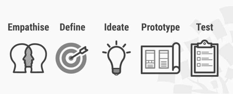 What is design thinking and how can I use it? image