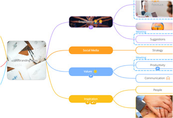 Mind Map Software - Whiteboard tool - Ayoa