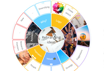 Radial Mind Map - Whiteboard tool - Ayoa