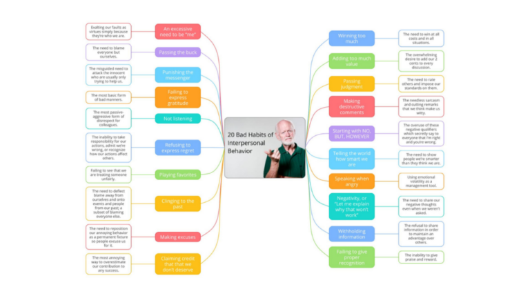 20 Bad Habits of Interpersonal Behavior template image
