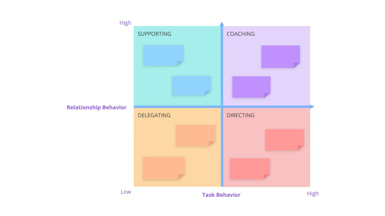 Ayoa | 4 Leadership Styles template