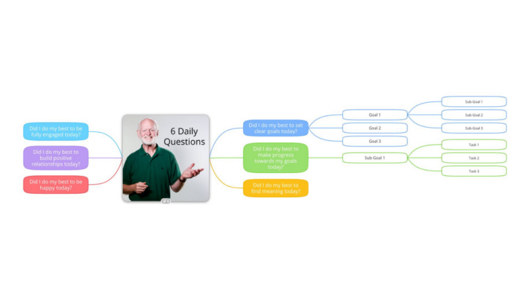 6 Daily Questions template image