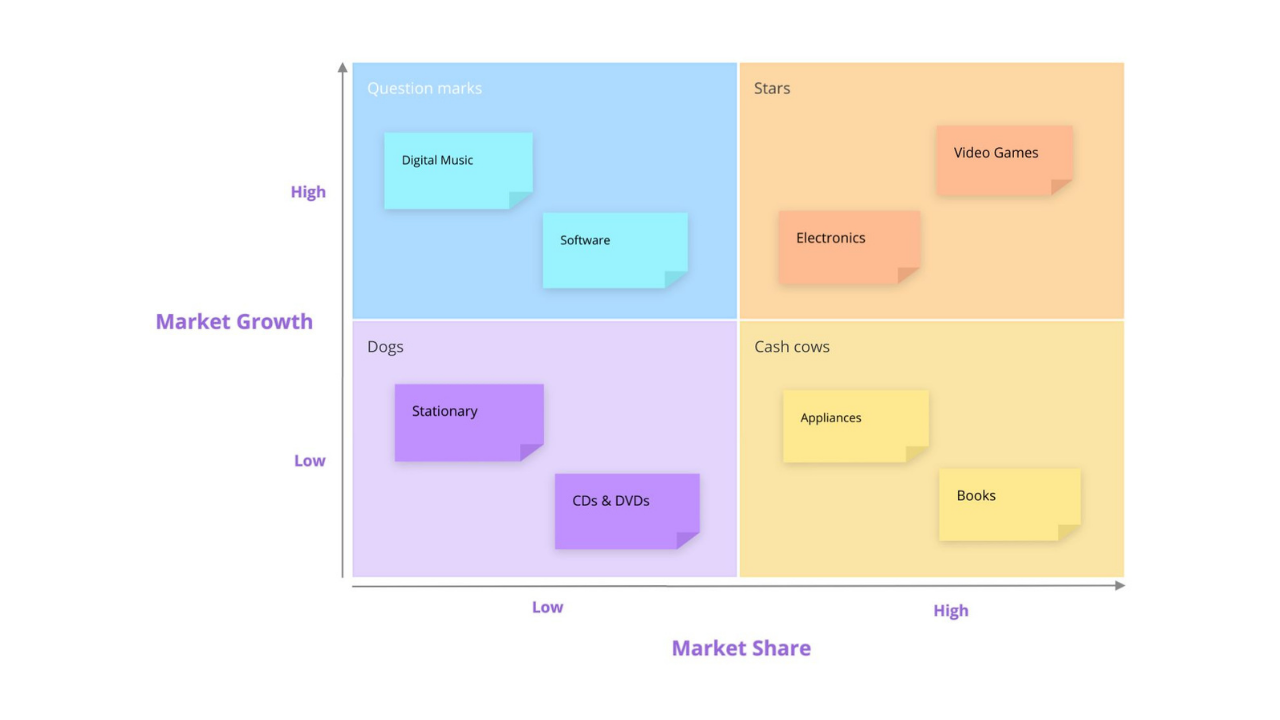 Ayoa | BCG Matrix Template