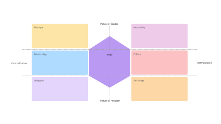 Brand Identity Prism Template image