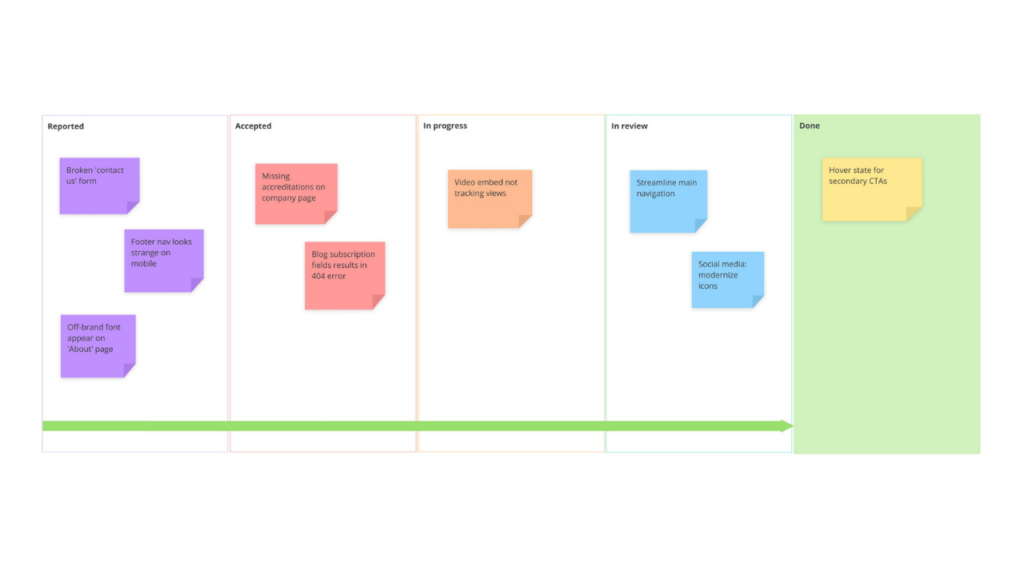 Bug Report template - Ayoa