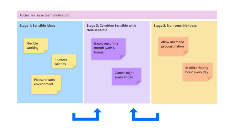 Combinational Creativity Canvas template image