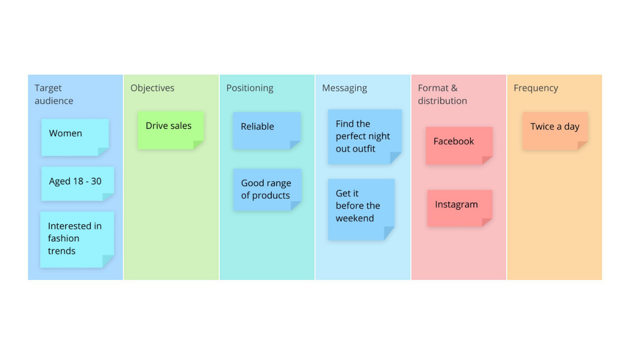 Ayoa | Communications Plan template