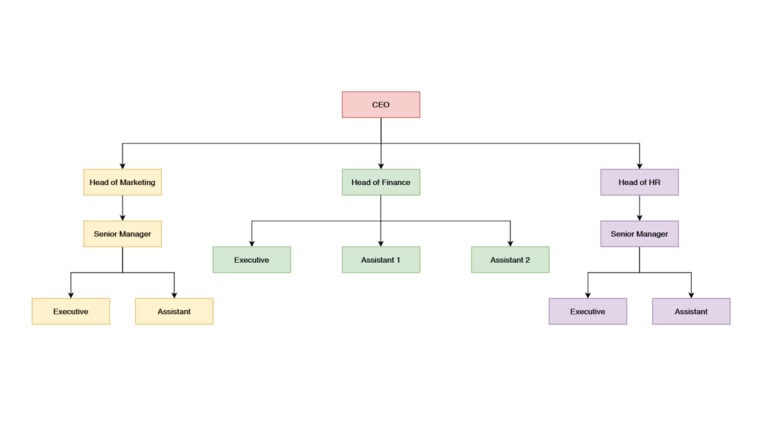 Company Organizational Chart Template image