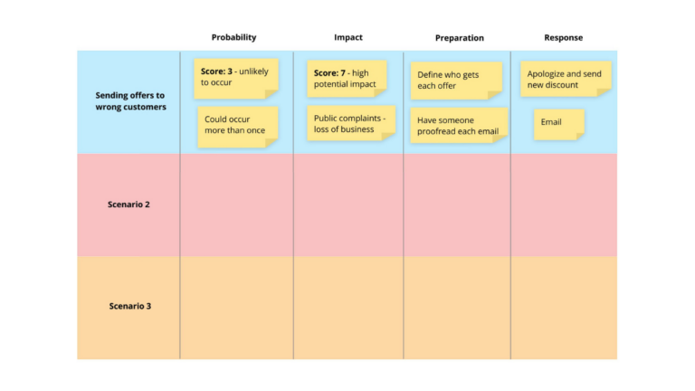 Contingency Plan image